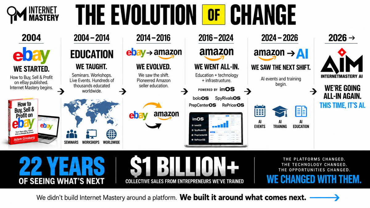 The Evolution of Change: Internet Mastery, 2004 to 2026